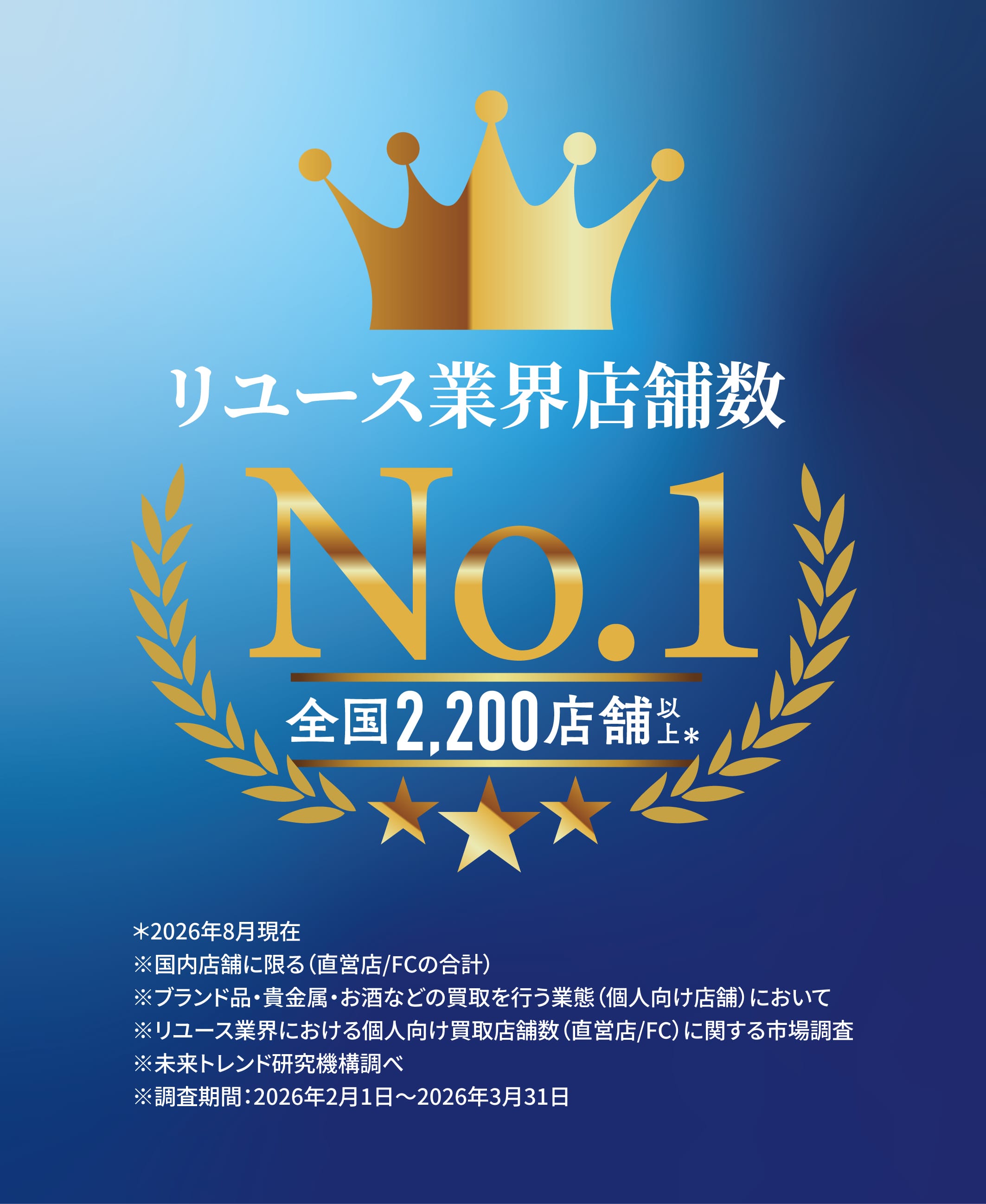 リユース業界店舗数No.1