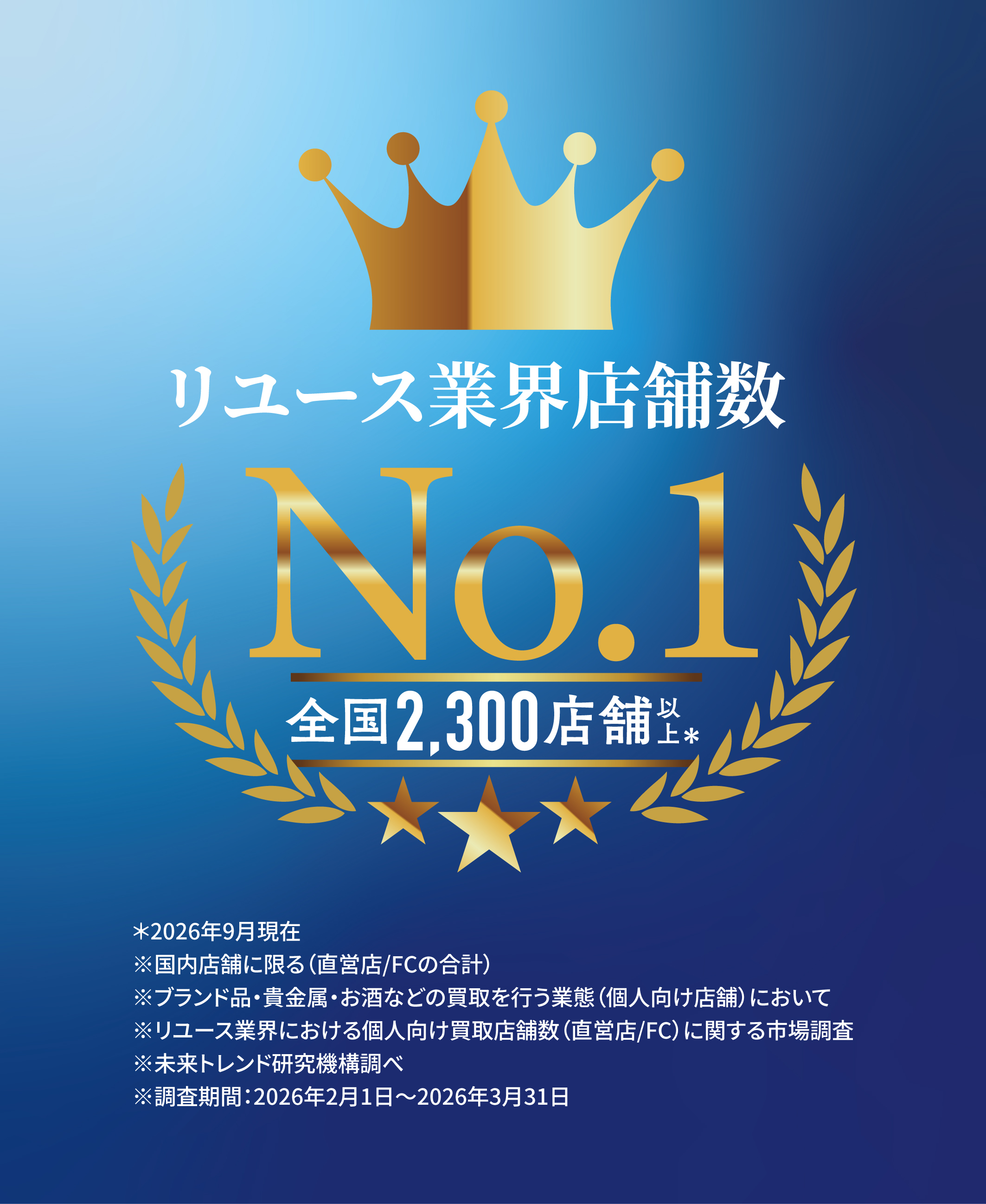リユース業界店舗数No.1